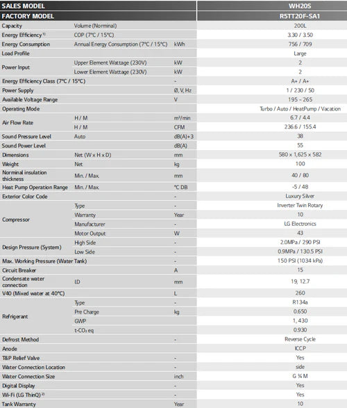 LG WH20S F5 Warmtepompboiler – 200 Liter 230 volt