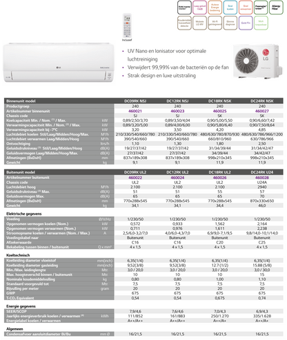 LG Airco DC24RK R32 7KW SET LG Deluxe UVnano