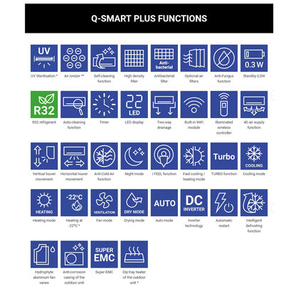 Aux Q-SMART 12QC – 3.5kW/12000Btu A++ Incl. WiFi